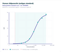 Human Adiponectin Antigen Standard – Figure 1 of 1