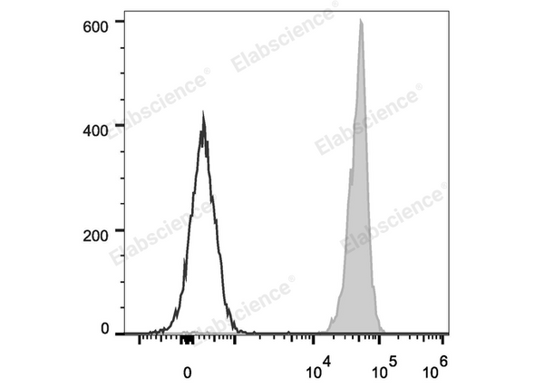 Elab Fluor® 488 Anti-Mouse CD45 Antibody[30-F11] – Figure 3 of 5
