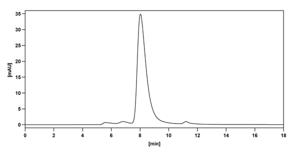 Anti-Human IL-17A/F Heterodimer Reference Antibody (Secukinumab) – Figure 1 of 2
