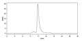 Anti-Human IL-17A/F Heterodimer Reference Antibody (Netakimab) – Figure 1 of 2