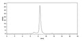 Anti-Human IL-17F Reference Antibody (Afasevikumab) – Figure 1 of 2