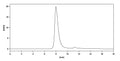 Anti-Human PD-1 Reference Antibody (Nivolumab) – Figure 1 of 2