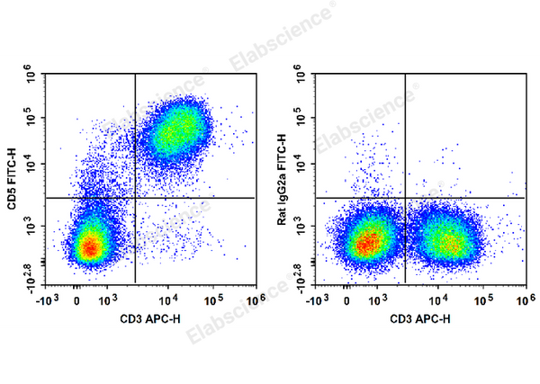FITC Anti-Mouse CD5 Antibody[53-7.3] – Figure 1 of 2