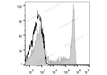 Elab Fluor® 647 Anti-Human CD8a Antibody[OKT-8] – Figure 3 of 5