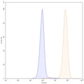 Detects recombinant human PODXL (Cat No.: HT033012) in indirect ELISA.