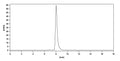 Flow-cytometry using anti- human CD133 antibody.
 Human CACO-2 cell line were stained with an irrelevant antibody (Gray Histogram) or an anti- human CD133 antibody monoclonal antibody (Catalog # HT495107 , Red Histogram) at a concentration of 20 ug/ml for 30 mins at RT. After washing, bound antibody was detected using a FITC conjugated goat anti-human antibody (Catalog # HF690414 ) and cells analysed on a NovoCyte Flow Cytometer.