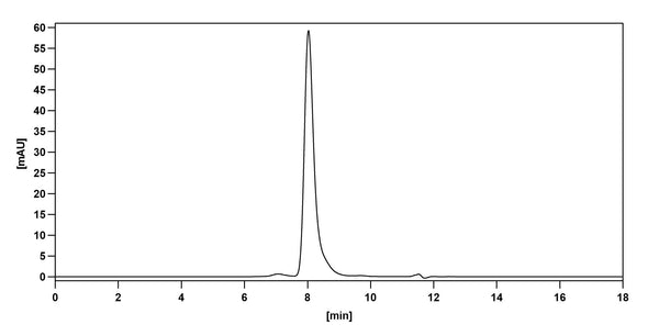 Flow-cytometry using anti- human CD133 antibody.
 Human CACO-2 cell line were stained with an irrelevant antibody (Gray Histogram) or an anti- human CD133 antibody monoclonal antibody (Catalog # HT495107 , Red Histogram) at a concentration of 20 ug/ml for 30 mins at RT. After washing, bound antibody was detected using a FITC conjugated goat anti-human antibody (Catalog # HF690414 ) and cells analysed on a NovoCyte Flow Cytometer.