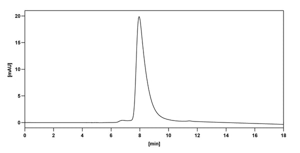 SEC-HPLC detection for Anti-Human/Mouse PDPN/Podoplanin Antibody (ABS0842).