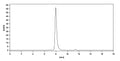 Anti-Human TREM2 Reference Antibody (al002) – Figure 1 of 2