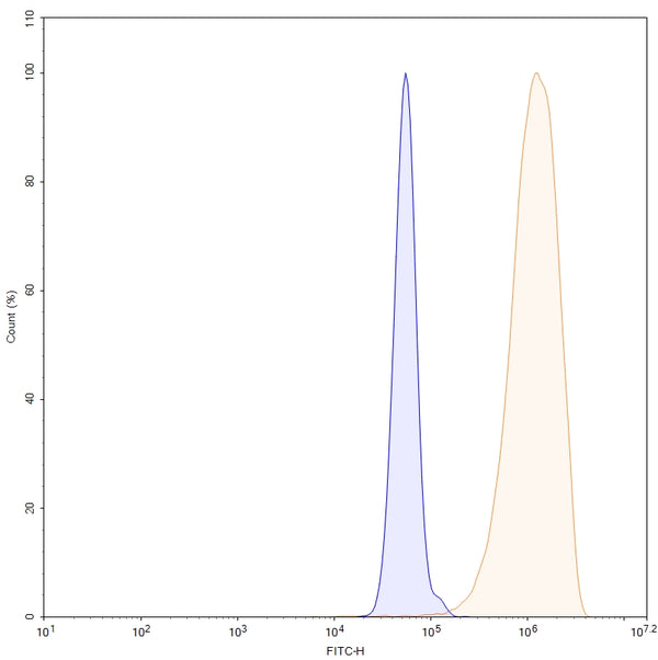 Anti-Human TSLP Reference Antibody (GB-0895) – Figure 1 of 2