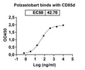 Anti-Human LILRB2/CD85d/ILT4 Reference Antibody (Jtx-8064-101) – Figure 1 of 1