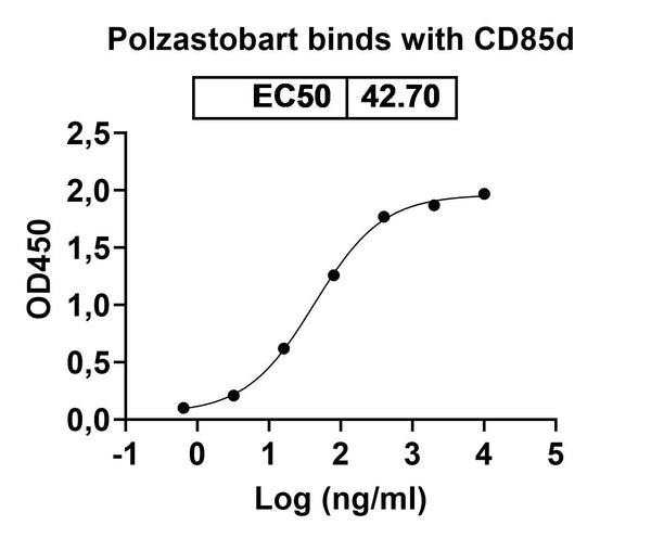 Anti-Human LILRB2/CD85d/ILT4 Reference Antibody (Jtx-8064-101) – Figure 1 of 1