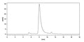 Anti-Human Proprotein Convertase 9/PCSK9 Reference Antibody (Frovocimab) – Figure 1 of 2