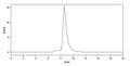 Anti-Human IL‑23 p19 Reference Antibody (Brazikumab) – Figure 1 of 2