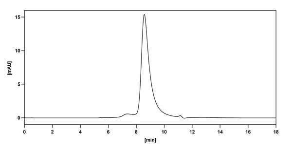 Anti-Human IL‑23 p19 Reference Antibody (Brazikumab) – Figure 1 of 2