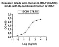 Recombinant Human IL1RAP Protein, C-His