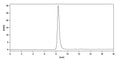 Anti-Human DLL4 Reference Antibody (Demcizumab) – Figure 1 of 2