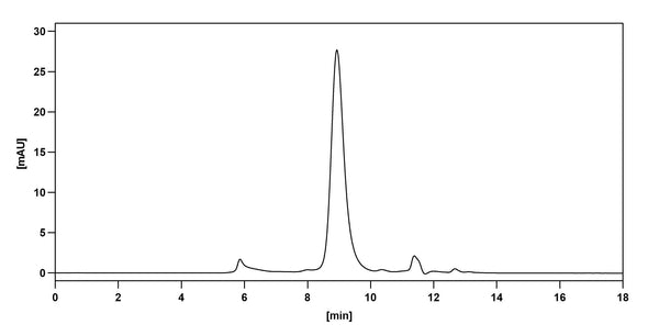 SEC-HPLC detection for Anti-Human MUC16/CA125 Antibody (ABS1166).