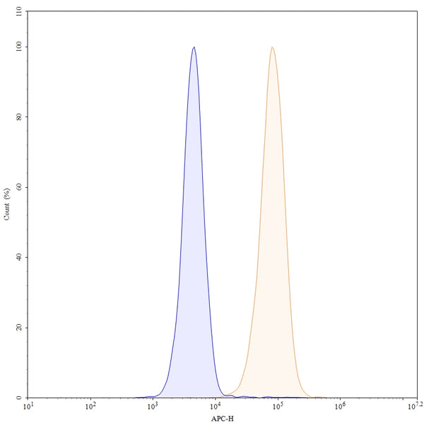 Anti-Human B7-H3 Reference Antibody (Mirzotamab) – Figure 1 of 6