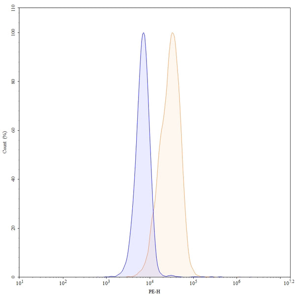 Anti-Human B7-H3 Reference Antibody (Ifinatamab) – Figure 1 of 4