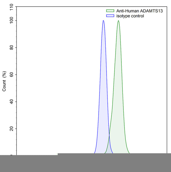 SDS-PAGE for Anti-Human ADAMTS13 Antibody (3H9).
