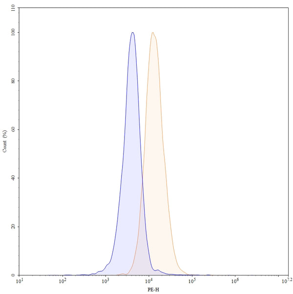 Anti-Human CD274/PD-L1 Reference Antibody (Envafolimab) – Figure 1 of 5
