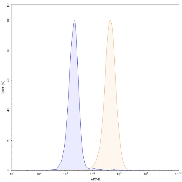 Anti-Human PD-L1/B7-H1 Reference Antibody (Adebrelimab) – Figure 1 of 4