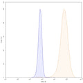 SEC-HPLC detection for Anti-Human CD274/PD-L1/B7-H1 Antibody (22C3).