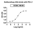 Research Grade Sotiburafusp alfa – Figure 1 of 3