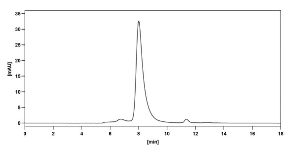 SEC-HPLC detection for Anti-Human CD151 Antibody (TS151).
