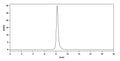 SEC-HPLC detection for Anti-Human IL13 Antibody (ABS0671).
