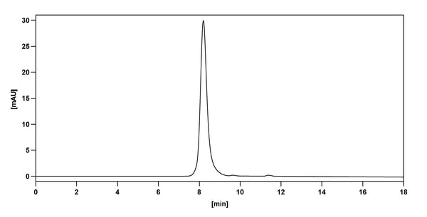 SEC-HPLC detection for Anti-Human IL13 Antibody (ABS0671).