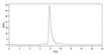 Anti-Human CD27 Ligand/TNFSF7 Reference Antibody (Cusatuzumab) – Figure 1 of 1