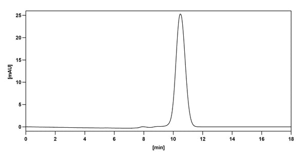 SEC-HPLC detection for Anti-Human CD158a/b1/b2/h/j Antibody (ABS2103).