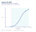 Human IL-35 / EB13 – Figure 1 of 1