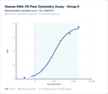 Human ENA-78 Flow Cytometry Assay - Group 6 – Figure 1 of 1