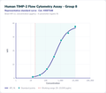 Human TIMP-2 Flow Cytometry Assay - Group 8 – Figure 1 of 1