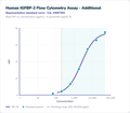 Human IGFBP-2 Flow Cytometry Assay - Additional – Figure 1 of 1