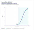 Human CEA (CD66e) – Figure 1 of 1