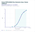Human EGFR (ErbB1) Flow Cytometry Assay - Human Additional – Figure 1 of 1