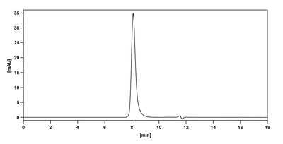 SEC-HPLC detection for Anti-Human Histone H3 trimethyl Lys27 (H3K27me3) Antibody (2E12#).