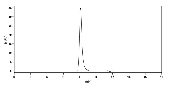 SEC-HPLC detection for Anti-Human Histone H3 trimethyl Lys27 (H3K27me3) Antibody (2E12#).