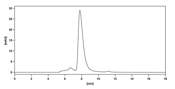 SEC-HPLC detection for Anti-Human CD115/CSF1R Antibody (FPA-008).
