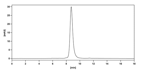 SEC-HPLC detection for Anti-Human CD14 Antibody (F1024D).