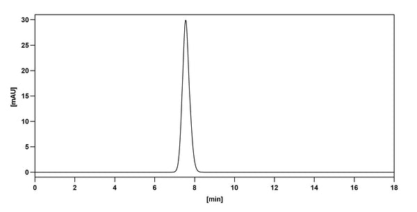 SEC-HPLC detection for Anti-Human CD14 Antibody (18D11).