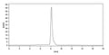 Anti-Human Tau Reference Antibody (Semorinemab) – Figure 1 of 2