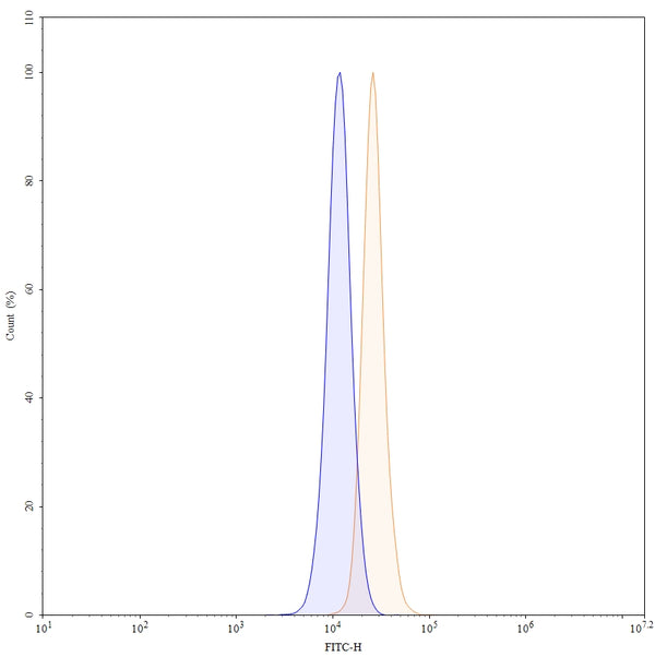 Anti-Human Tau Reference Antibody (Posdinemab) – Figure 1 of 2