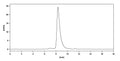 Anti-Human Coagulation Factor XI Reference Antibody (Abelacimab) – Figure 1 of 2