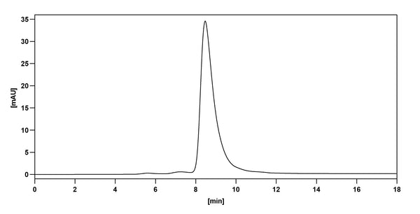 Anti-Human GM-CSF Reference Antibody (Namilumab) – Figure 1 of 3