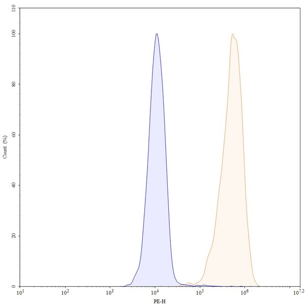 Anti-Human ErbB2/Her2 Reference Antibody (Zanidatamab) – Figure 1 of 4